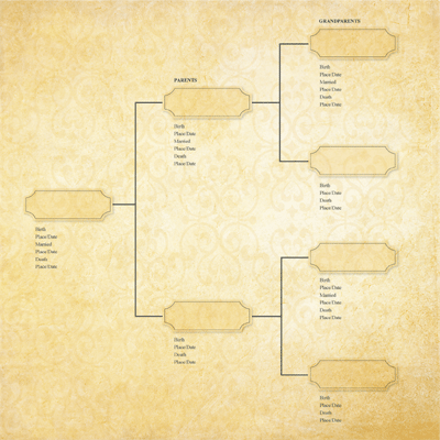 Family Tree: Generations